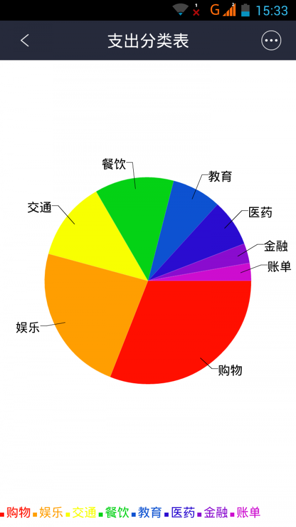 好猫记账截图5